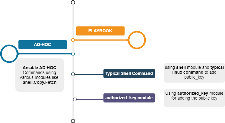 Ansible SSH Key transfer from one host to another - local and remote