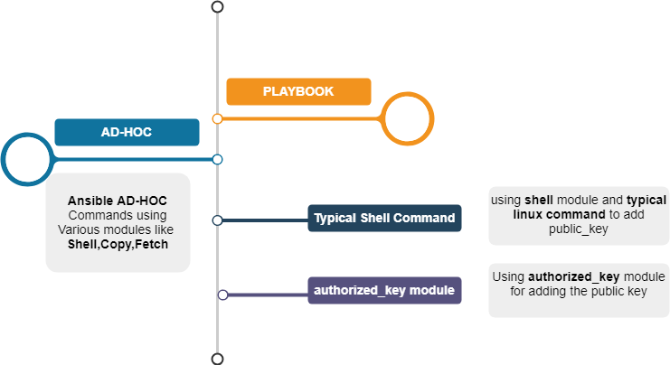 Using ssh-keygen and sharing for key-based authentication in Linux