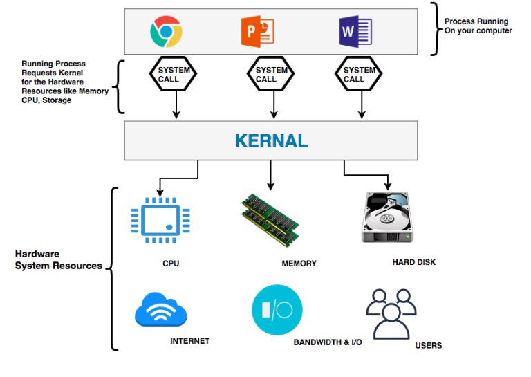 virtualmachine cpp call filesystem virtualmachine cpp call filesystem