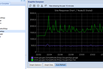 NodeJS StatsD