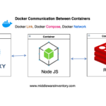 docker link containers