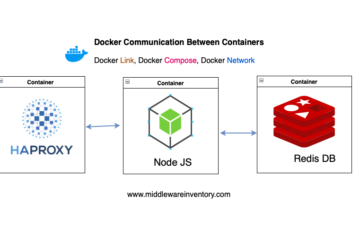 docker link containers