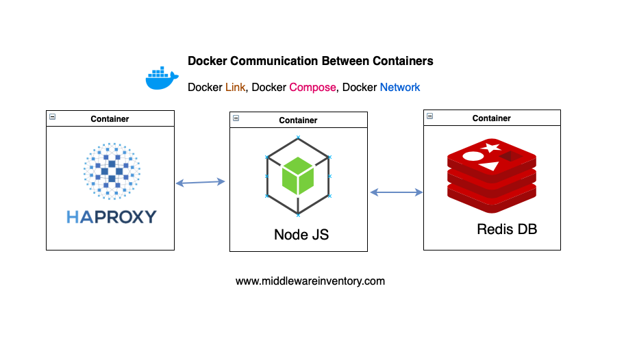 docker link containers