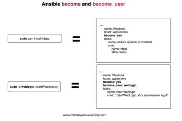 Ansible Sudo