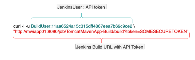Jenkins Remote Build Trigger - Build Jobs with URL and Token