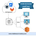 Ansible Git Example