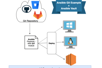 Ansible Git Example