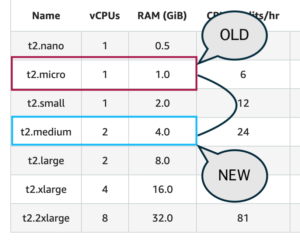 EC2 change instance type