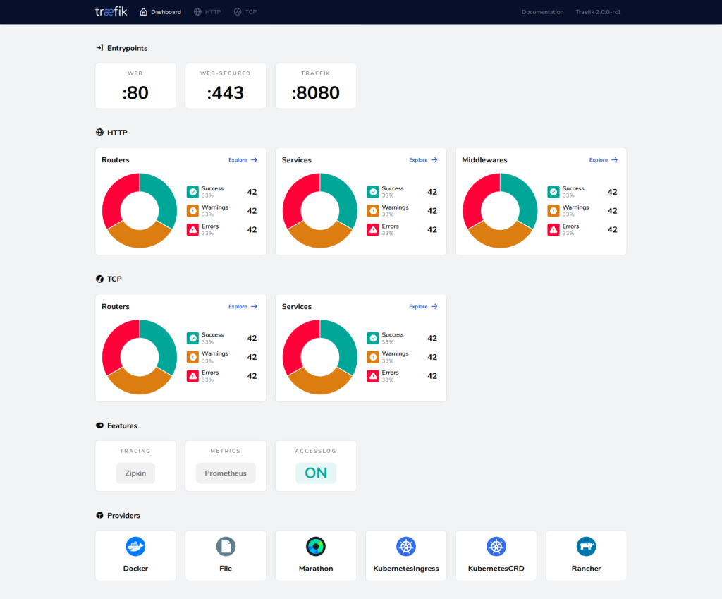 Traefik Docker Example And Introduction Devops Junction