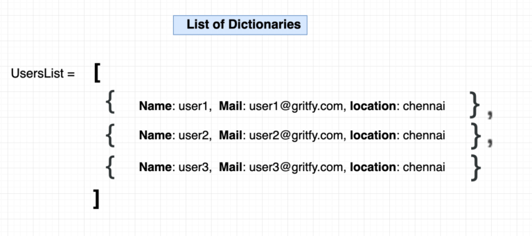 Ansible dictionary how to create and add items to dict devops junction