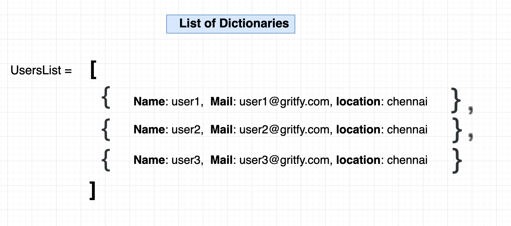 Ansible List of Dictionaries