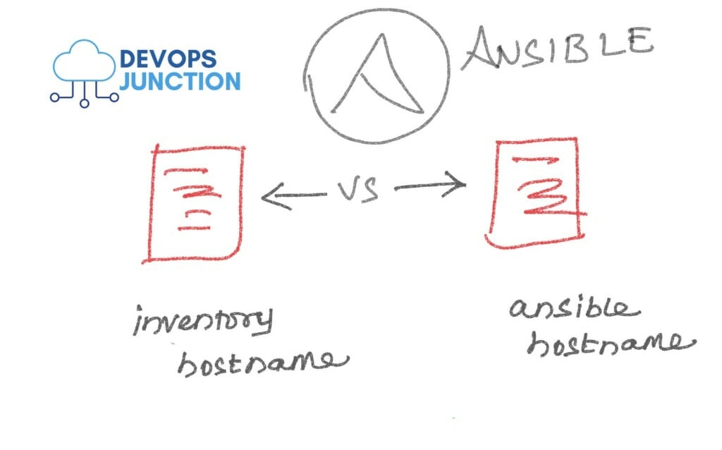 Ansible Inventory_hostname & ansible_hostname Examples Devops Junc