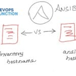 ansible_hostname