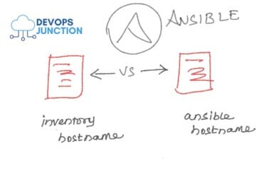 ansible_hostname