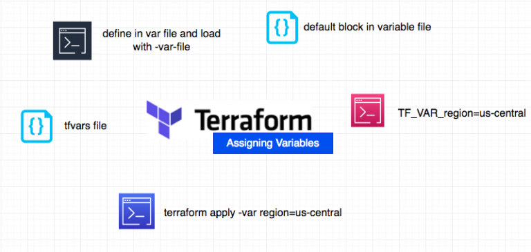 Terraform google_compute_instance Example - with Remote Exec | Devops ...