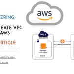 AWS VPC Peering