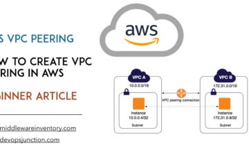 AWS VPC Peering
