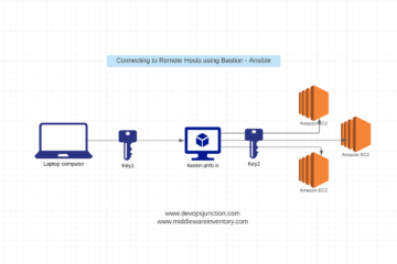 Ansible Bastion