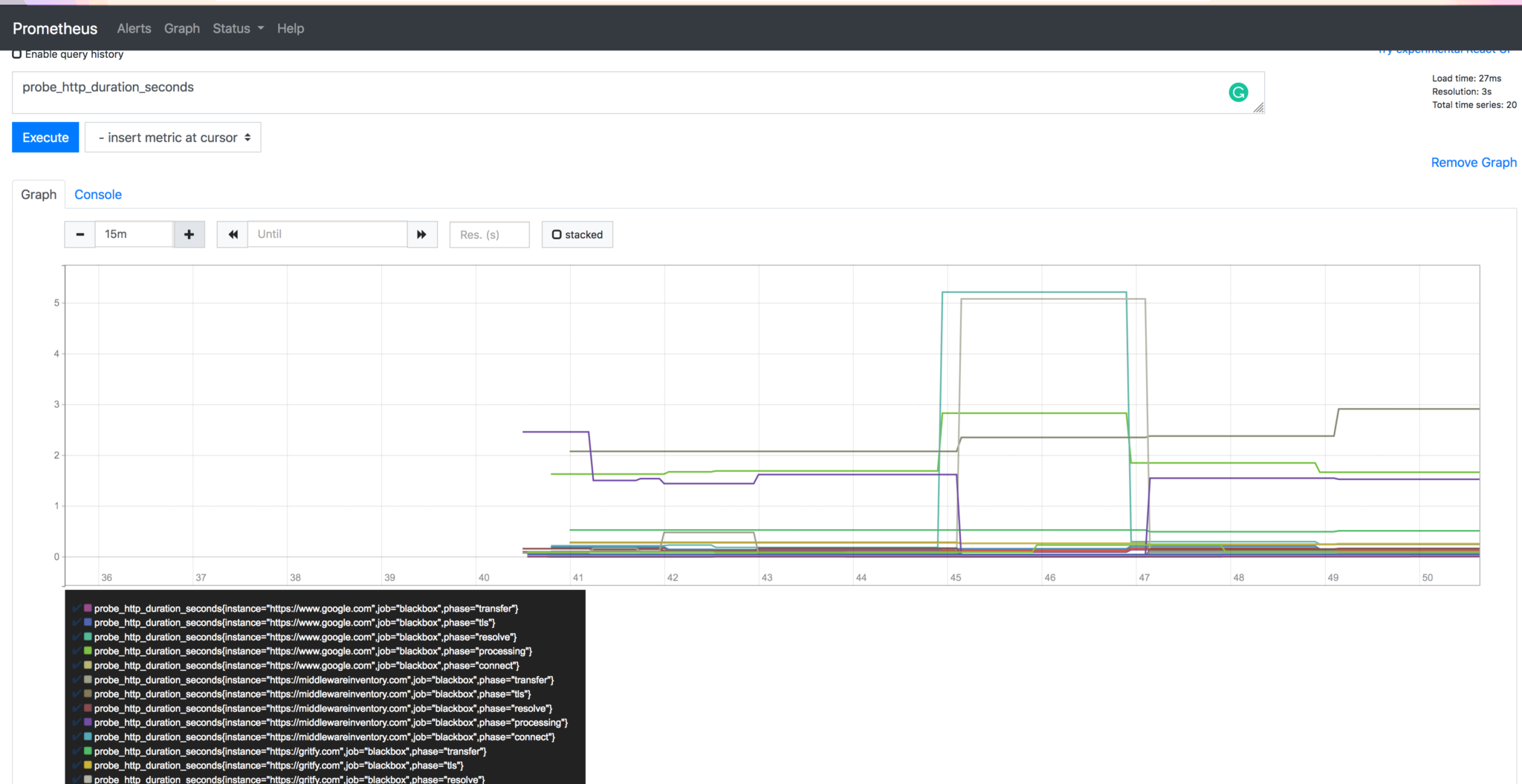 SSL Expiry and Uptime Monitor for URLs - Prometheus Blackbox | Grafana