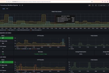 Grafana URL and SSL monitor