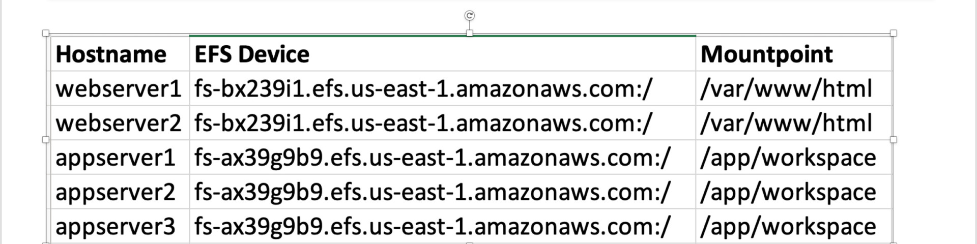 efs mounts ec2