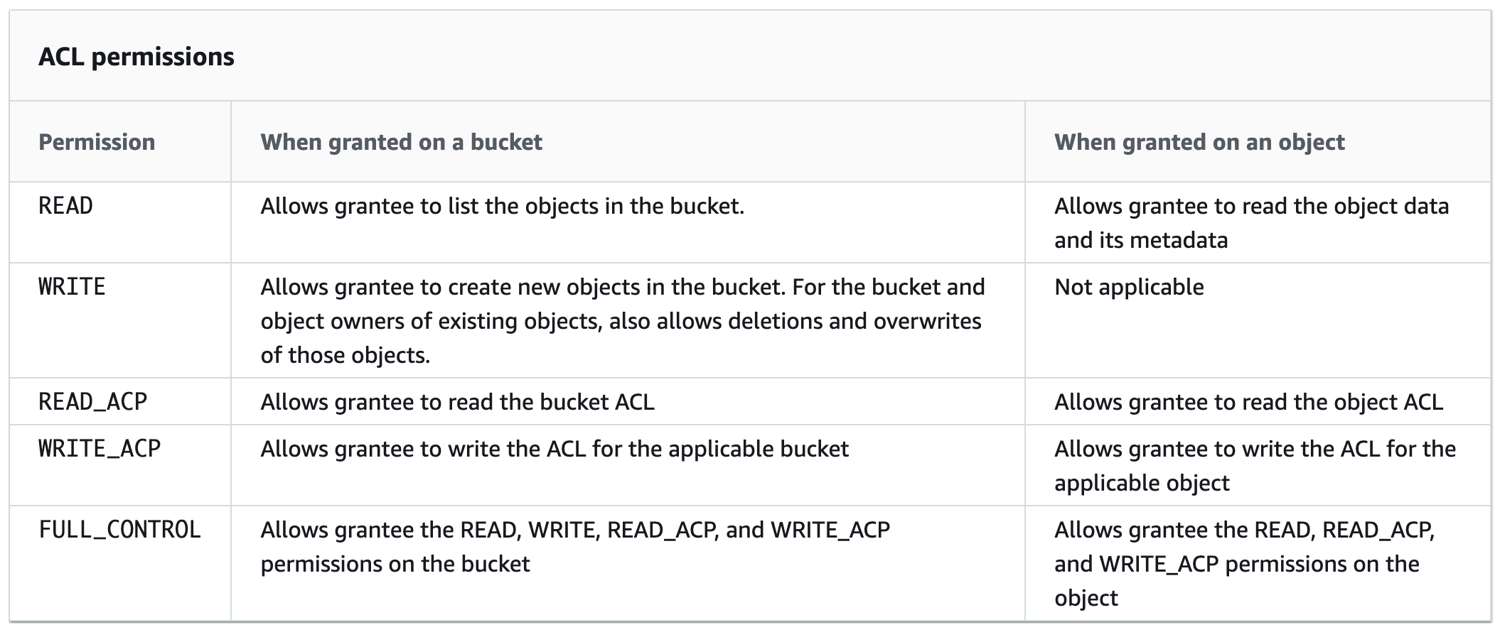 AWS S3 CP Examples – How to Copy Files to and from S3 using AWS CLI