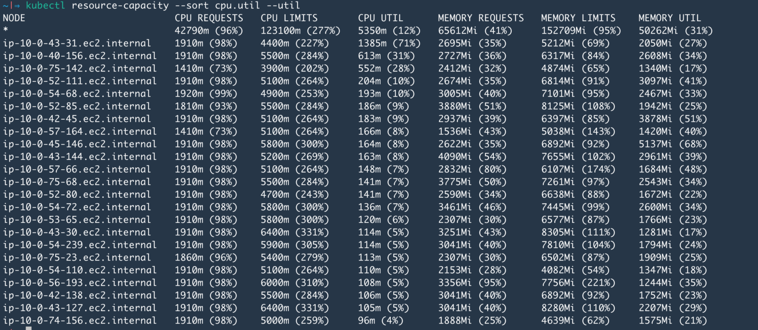 Get CPU and Memory Usage of NODES and PODS - Kubectl | K8s
