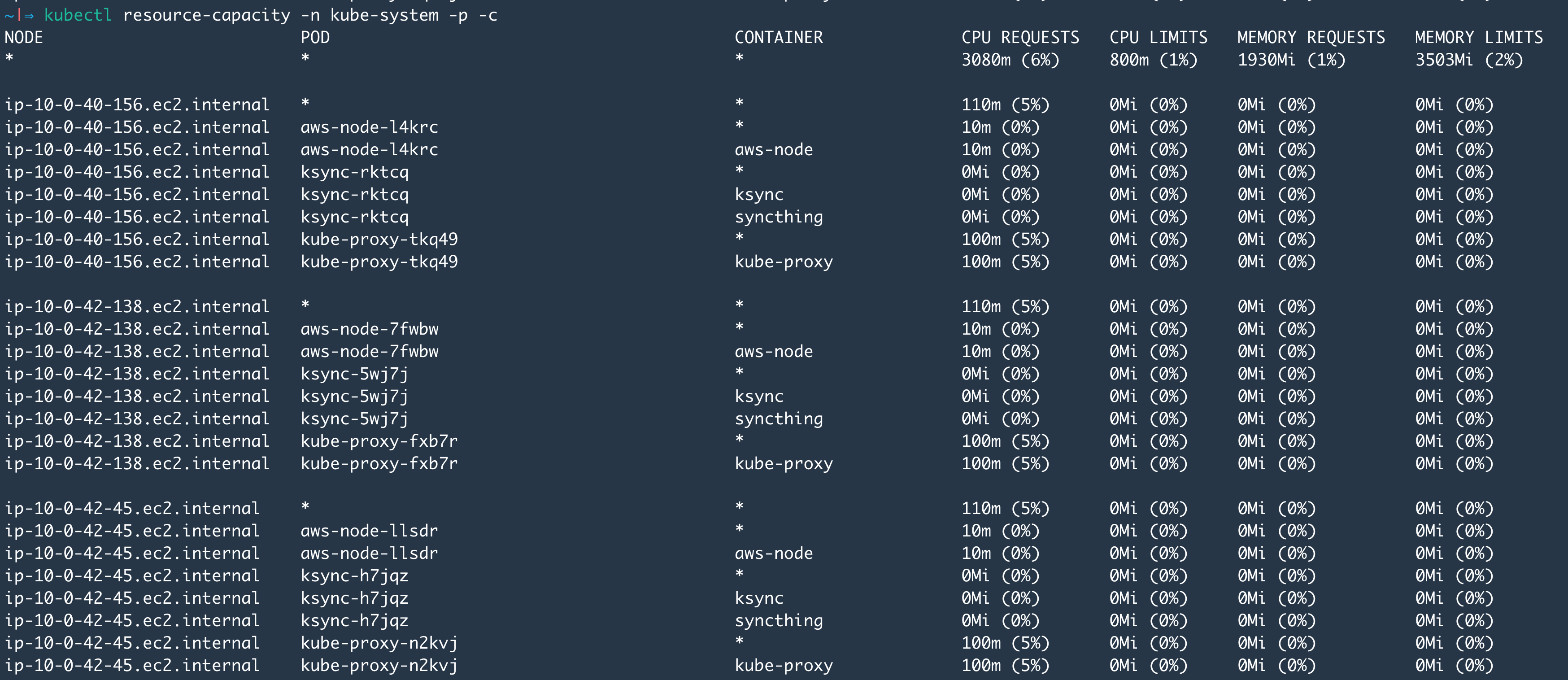 Stop Setting CPU and Memory Requests in Kubernetes - The New Stack