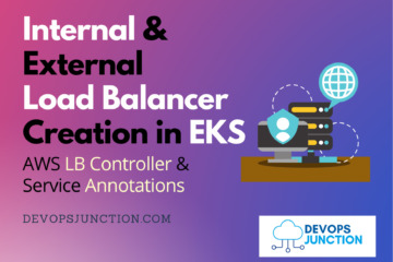 EKS Create Internal LB