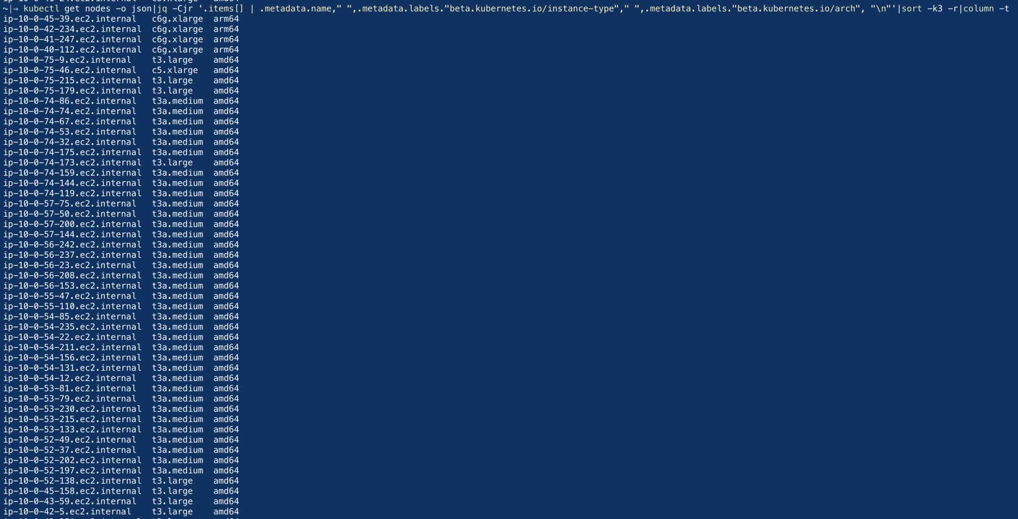 Kubectl Get Nodes with Instance Type and Arch K8s Devops Junction