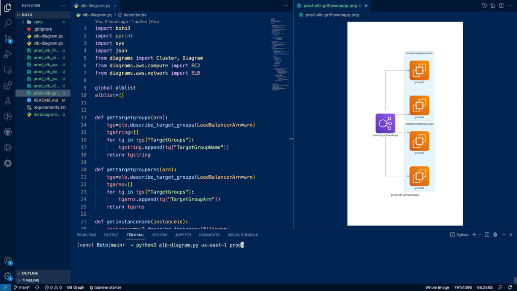 AWS ELB Diagram generator with Python Boto & Diagrams | Devops Junction