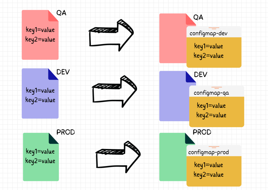 Configmap Examples How to Guide Devops Junction