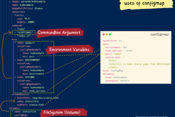 Kubernetes Configmap