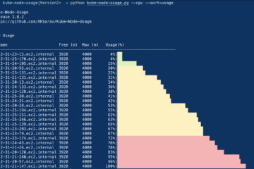 Kube Node Usage