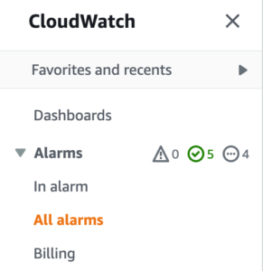 Cloud Watch Slack ALB monitor