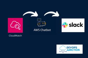 cloudwatch slack alarm