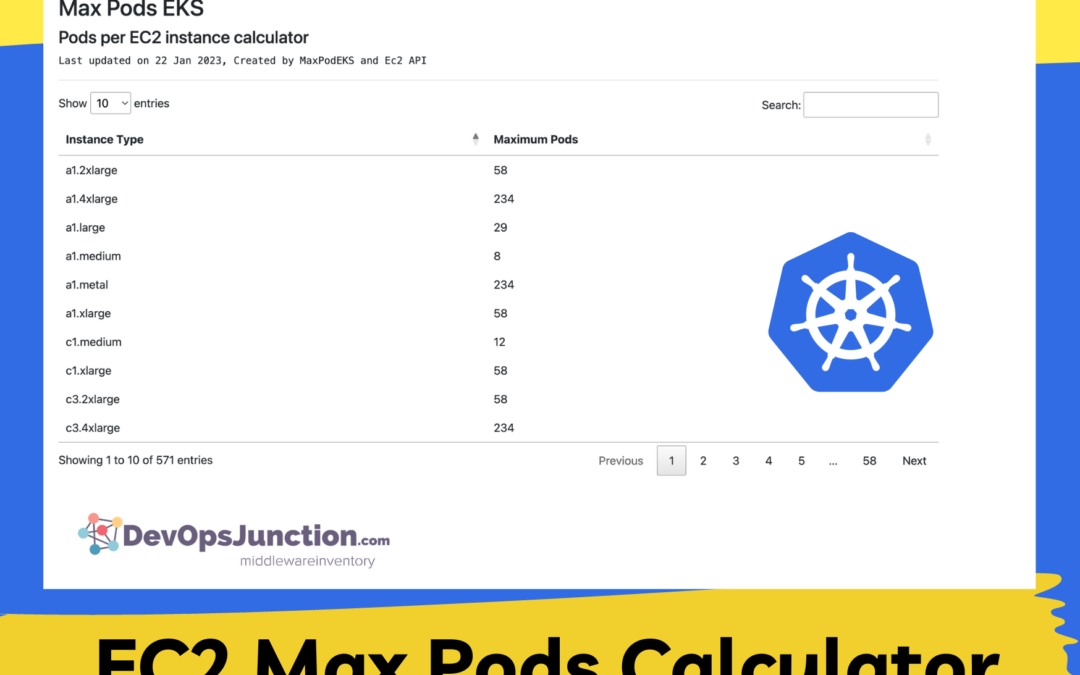 Kubernetes Max PODS per Node calculator - AWS  EKS   | Devops Junction