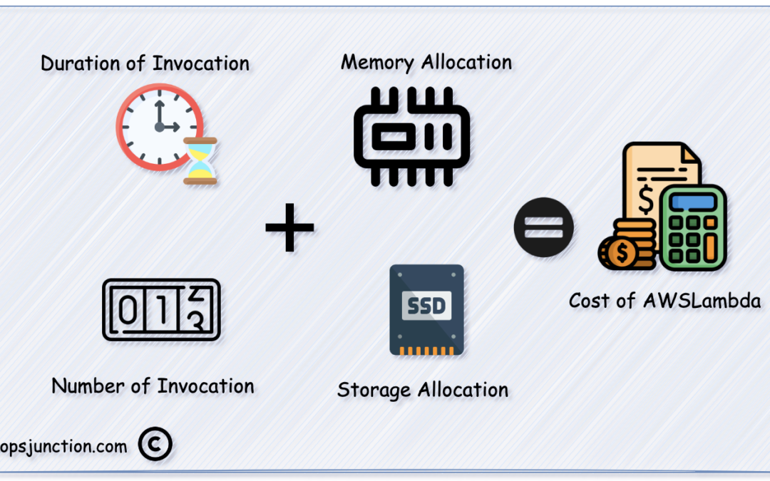 AWS Lambda Usage and Cost  Calculator - CloudWatch | Devops Junction