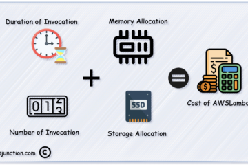 aws lambda cost