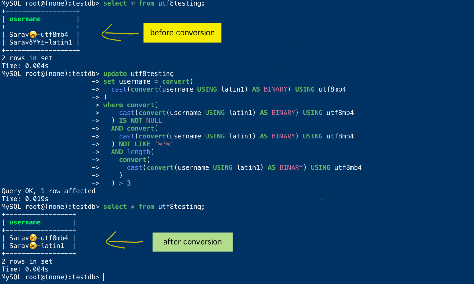 How to Find and Convert Latin1 encoded rows to UTF8 MySQL